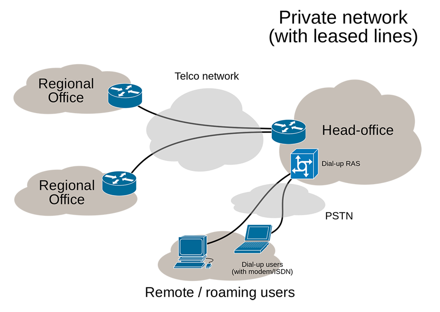 Private leased line network map